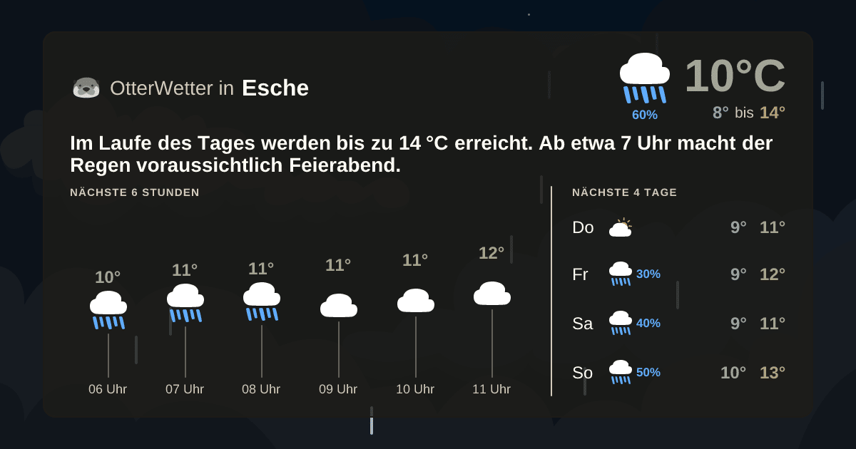 Widget-Vorschau für Esche Wetter-Widget-Vorschau mit Vorhersagedaten für Esche