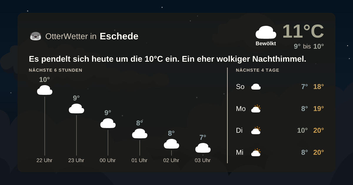 Widget-Vorschau für Eschede Wetter-Widget-Vorschau mit Vorhersagedaten für Eschede