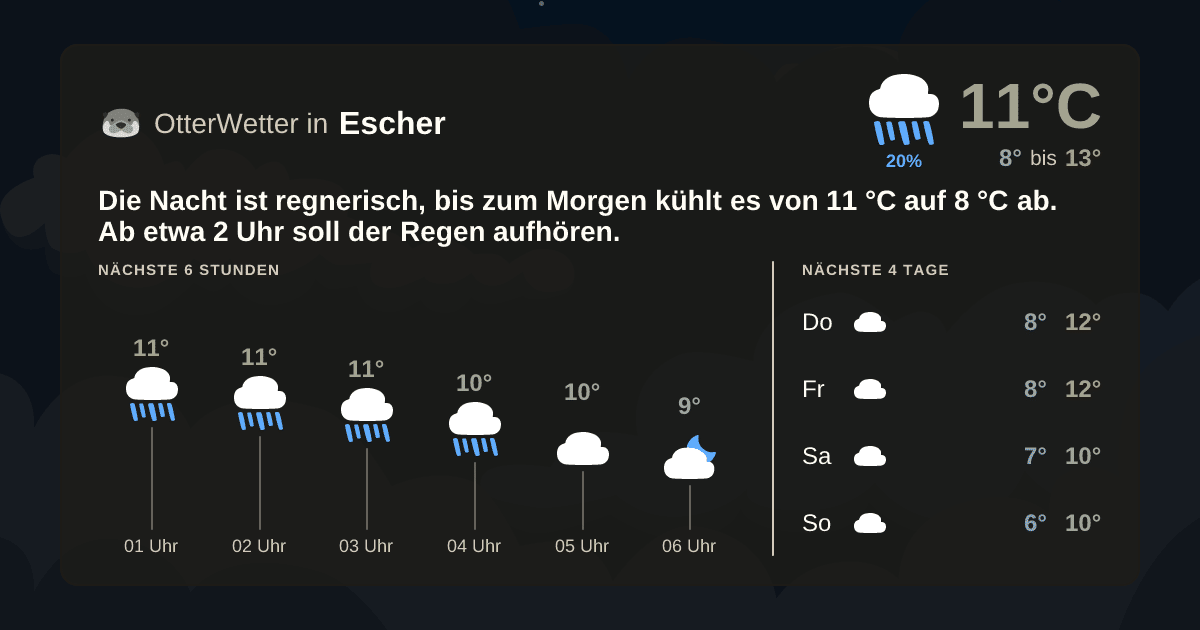 OtterWetter-Widget Escher