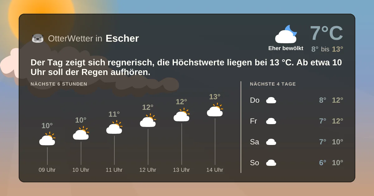 Widget-Vorschau für Escher Wetter-Widget-Vorschau mit Vorhersagedaten für Escher