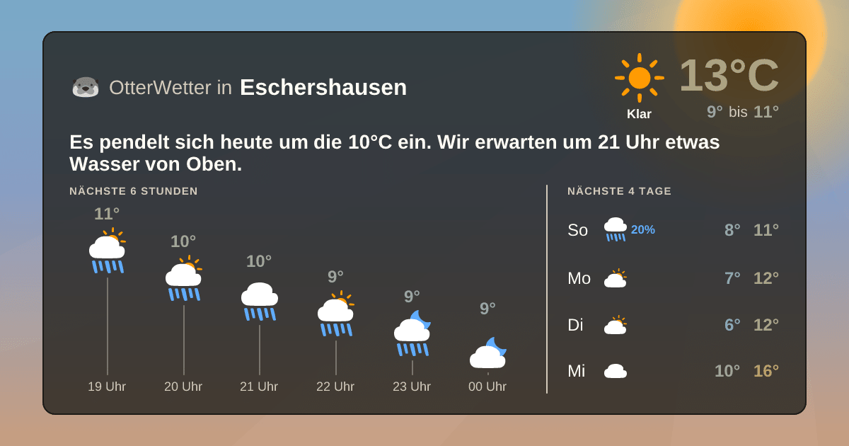 Widget-Vorschau für Eschershausen Wetter-Widget-Vorschau mit Vorhersagedaten für Eschershausen