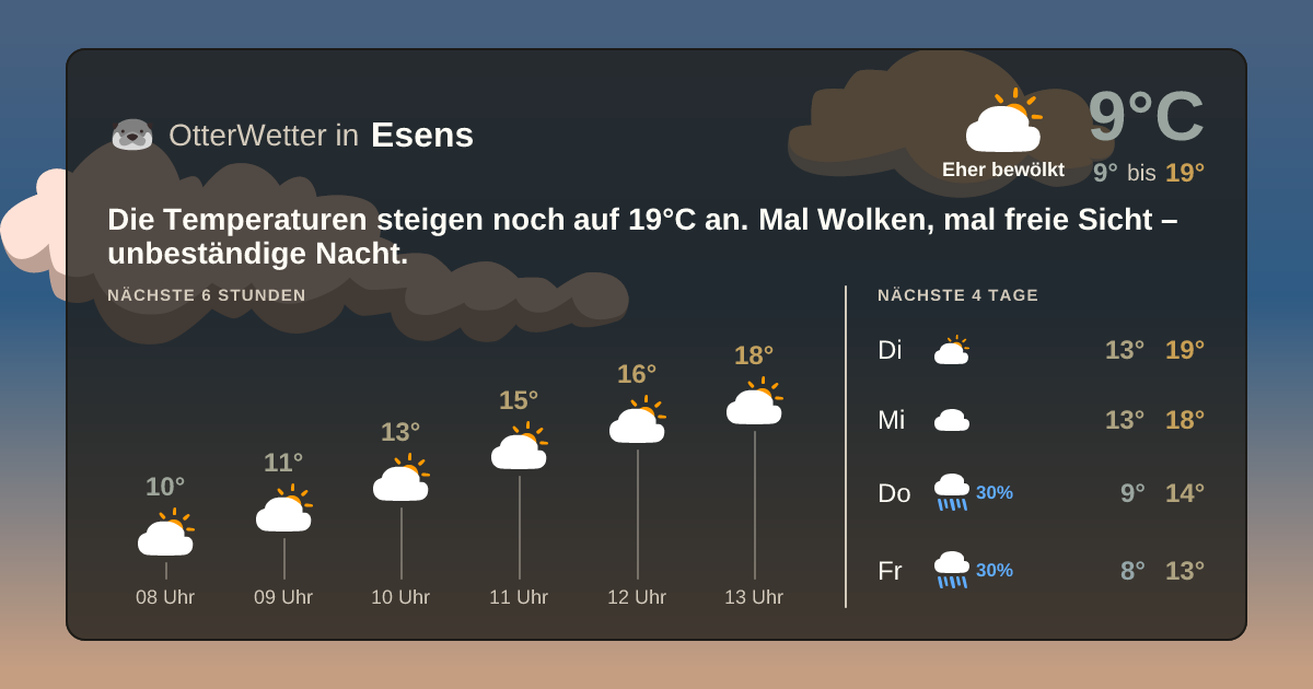 OtterWetter-Widget Esens