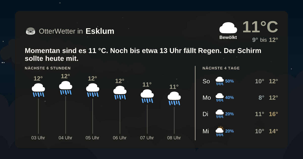 OtterWetter-Widget Esklum