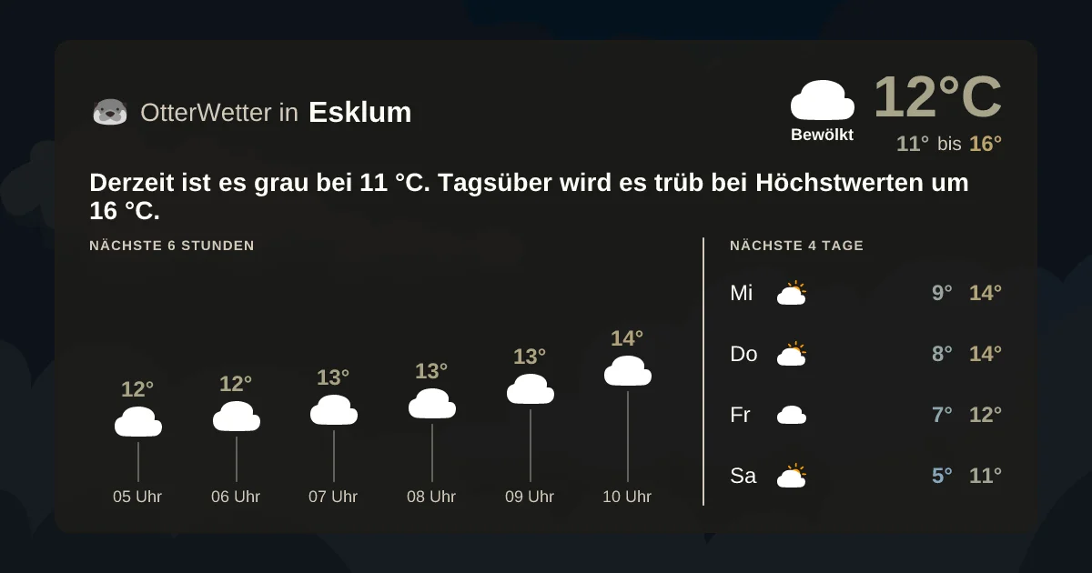 Wetter-Widget-Vorschau mit Vorhersagedaten für Esklum