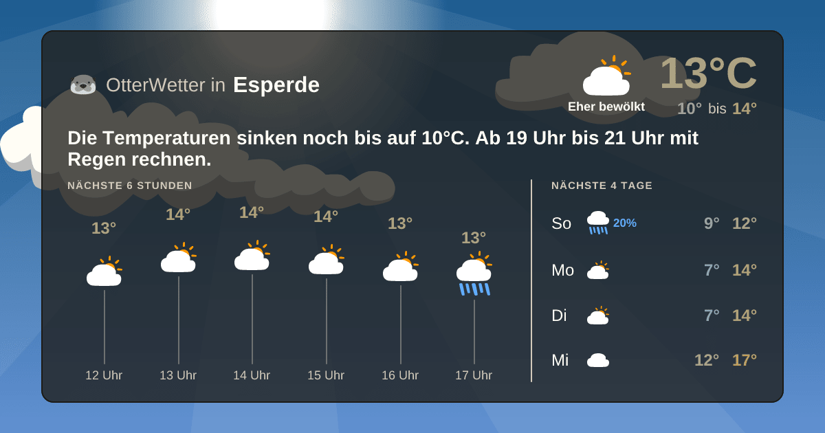 Wetter-Widget-Vorschau mit Vorhersagedaten für Esperde