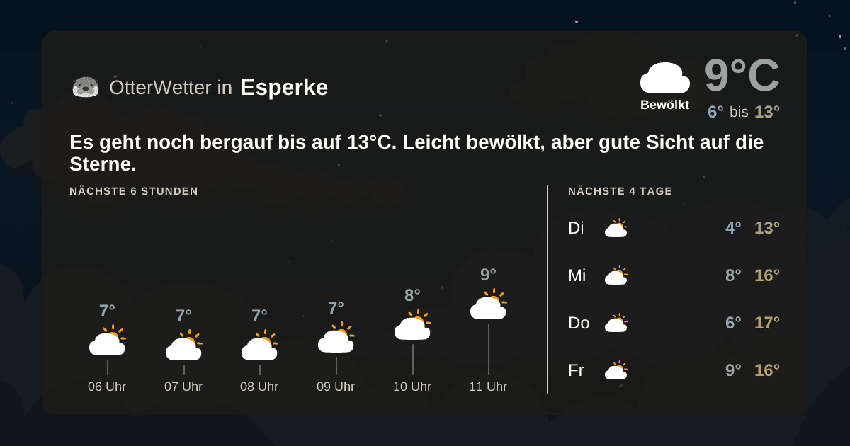 Widget-Vorschau für Esperke Wetter-Widget-Vorschau mit Vorhersagedaten für Esperke