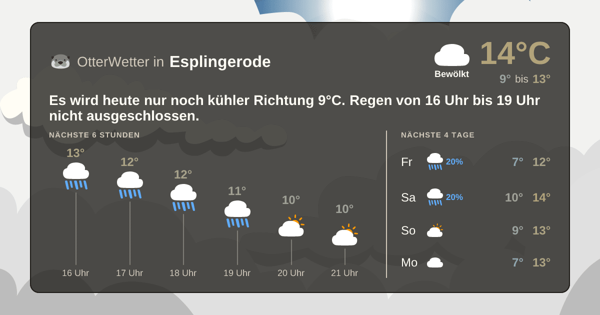 Wetter-Widget-Vorschau mit Vorhersagedaten für Esplingerode