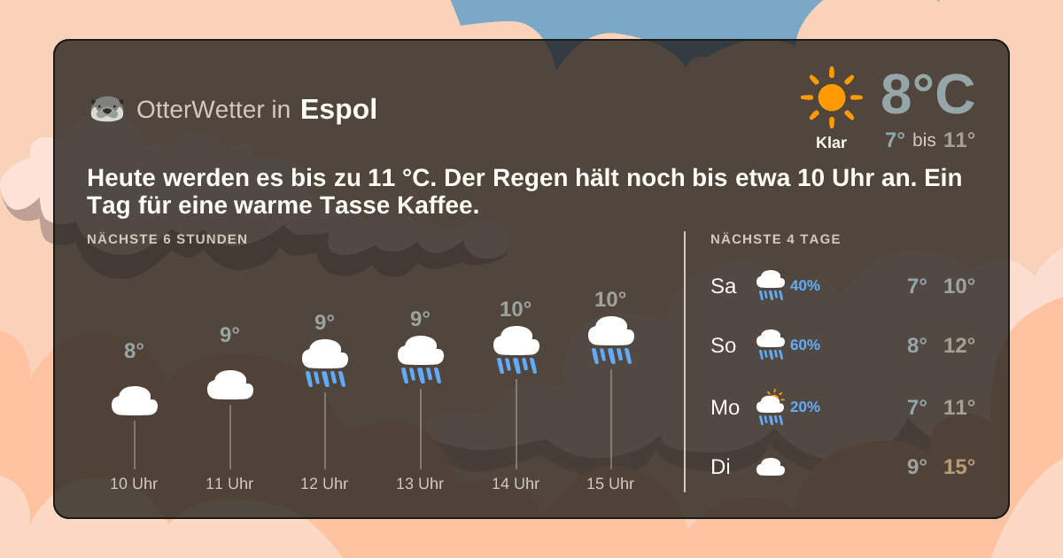 Wetter-Widget-Vorschau mit Vorhersagedaten für Espol
