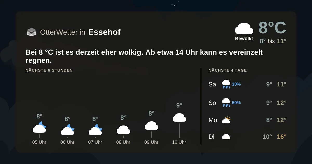 Widget-Vorschau für Essehof Wetter-Widget-Vorschau mit Vorhersagedaten für Essehof