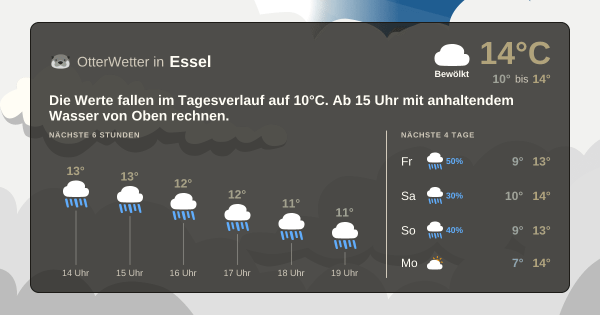 OtterWetter-Widget Essel