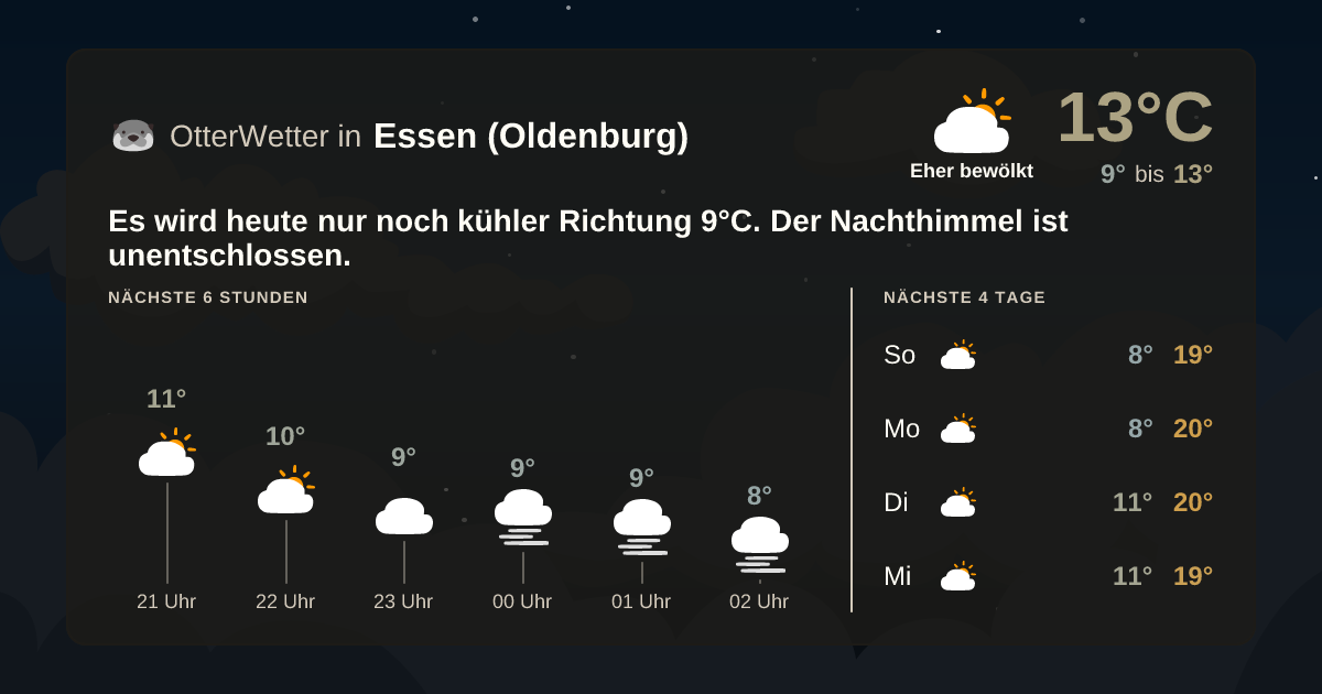 OtterWetter-Widget Essen (Oldenburg)