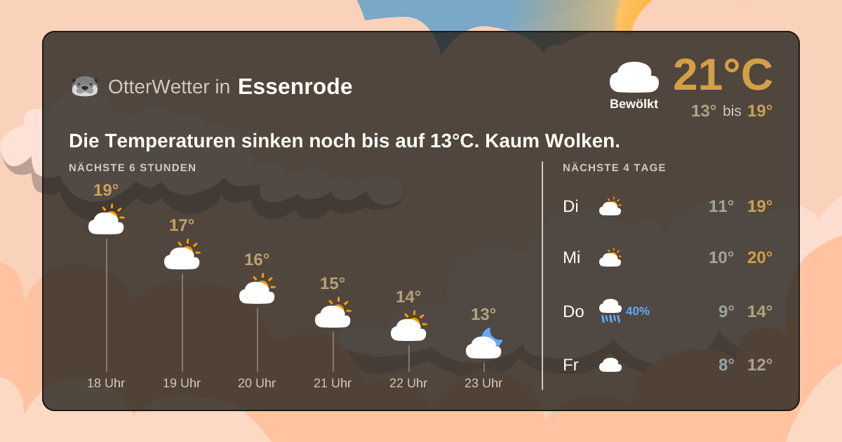 Widget-Vorschau für Essenrode Wetter-Widget-Vorschau mit Vorhersagedaten für Essenrode