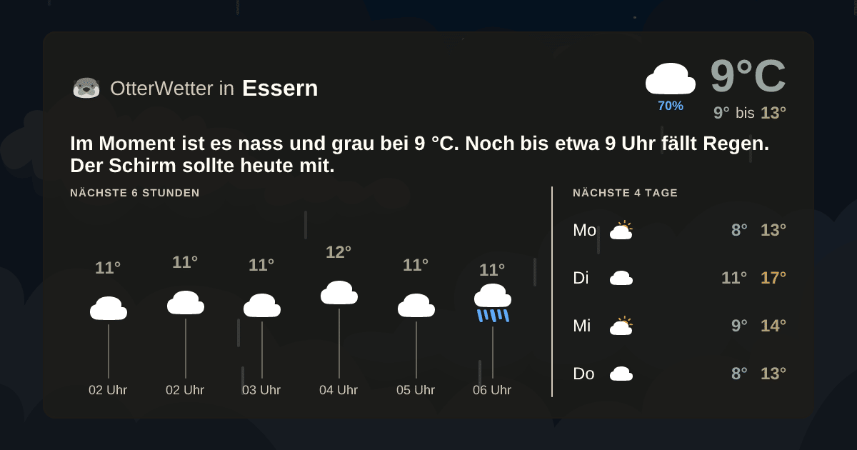 OtterWetter-Widget Essern