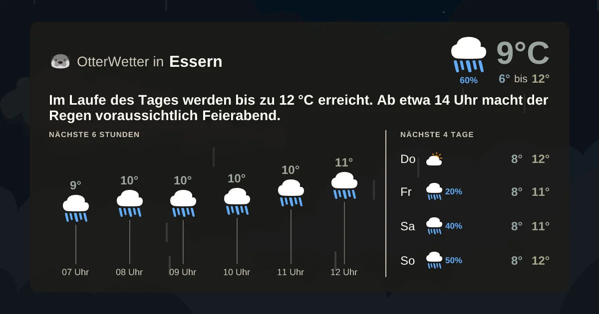 Widget-Vorschau für Essern Wetter-Widget-Vorschau mit Vorhersagedaten für Essern