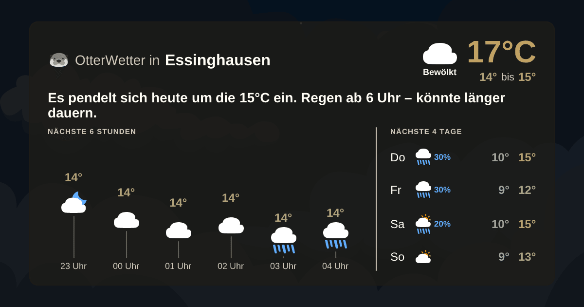 OtterWetter-Widget Essinghausen