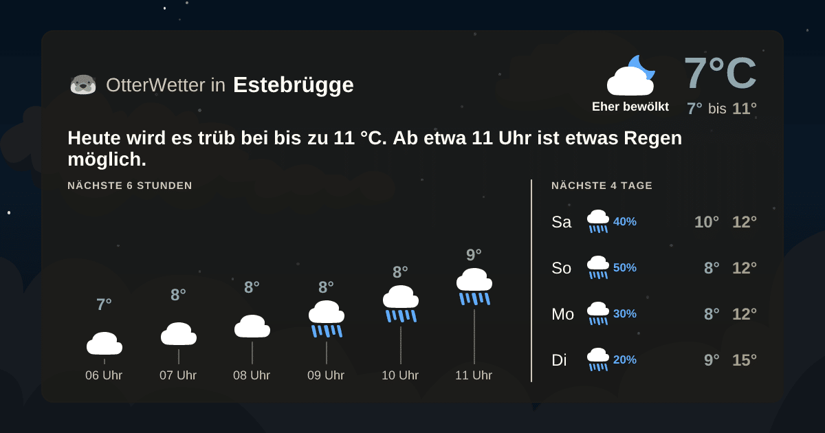OtterWetter-Widget Estebrügge