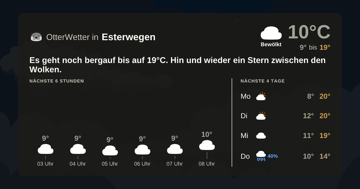 OtterWetter-Widget Esterwegen
