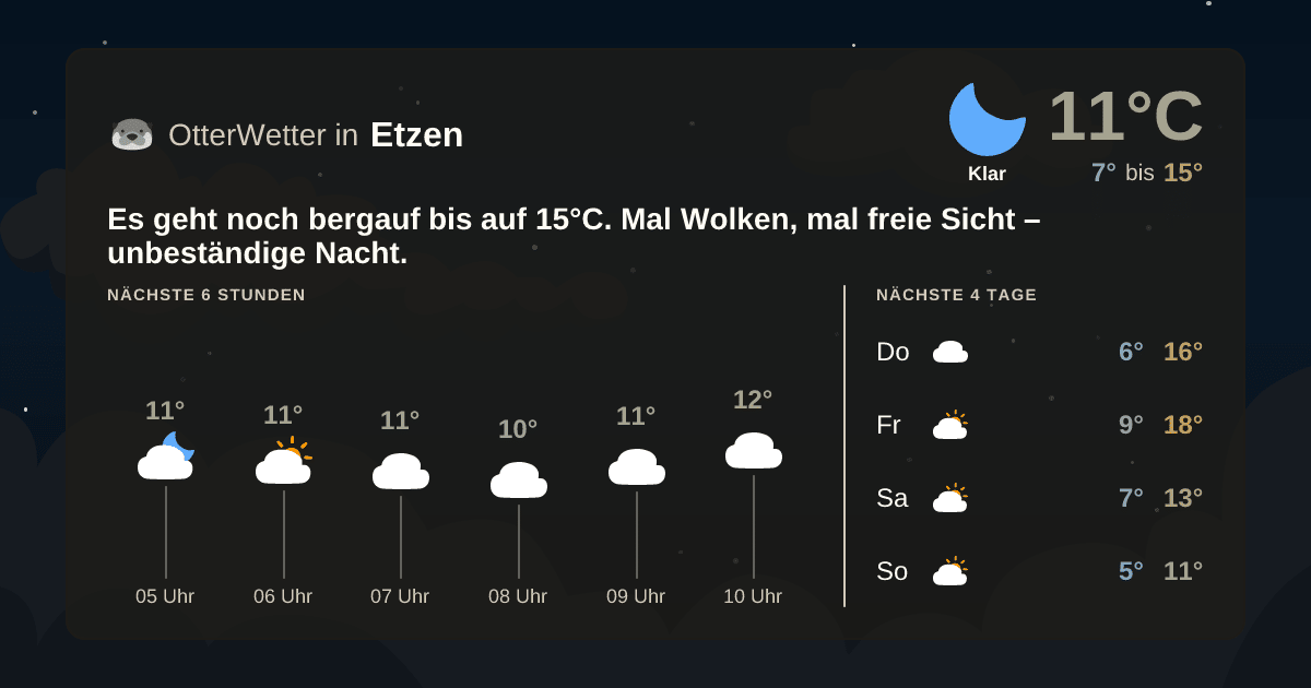 Wetter-Widget-Vorschau mit Vorhersagedaten für Etzen