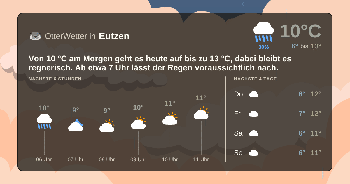 OtterWetter-Widget Eutzen