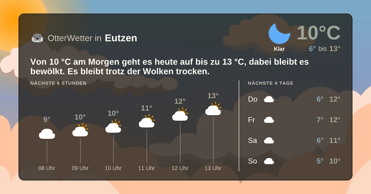 Widget-Vorschau für Eutzen Wetter-Widget-Vorschau mit Vorhersagedaten für Eutzen
