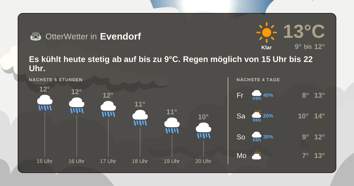 OtterWetter-Widget Evendorf