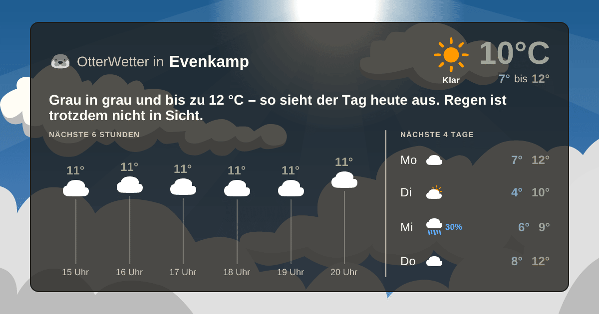OtterWetter-Widget Evenkamp