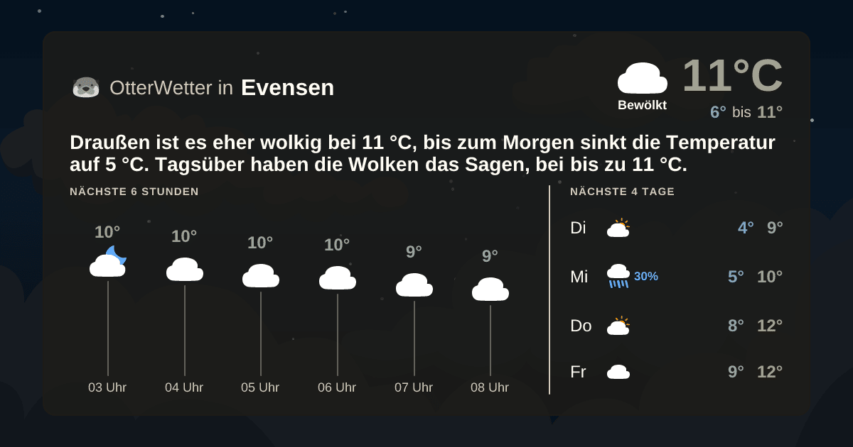 OtterWetter-Widget Evensen