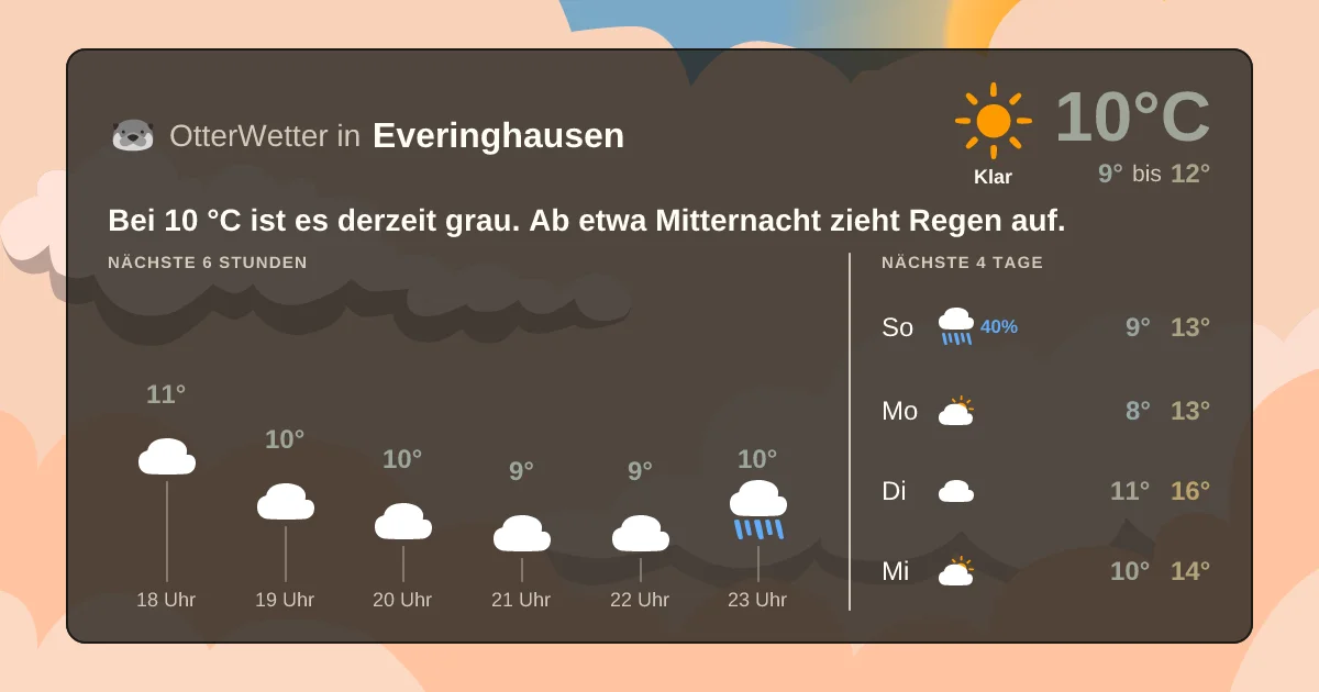 Widget-Vorschau für Everinghausen Wetter-Widget-Vorschau mit Vorhersagedaten für Everinghausen