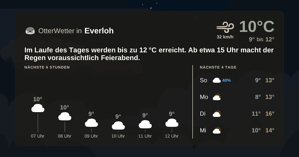 OtterWetter-Widget Everloh