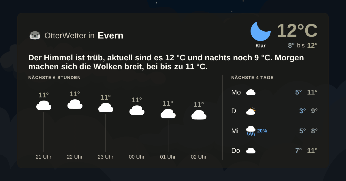 Wetter-Widget-Vorschau mit Vorhersagedaten für Evern
