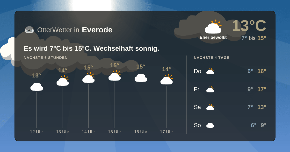 Widget-Vorschau für Everode Wetter-Widget-Vorschau mit Vorhersagedaten für Everode