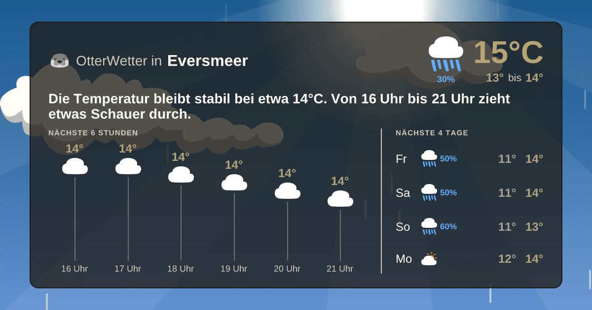 Widget-Vorschau für Eversmeer Wetter-Widget-Vorschau mit Vorhersagedaten für Eversmeer