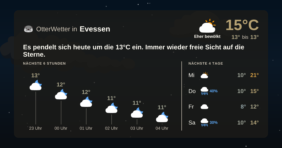 OtterWetter-Widget Evessen