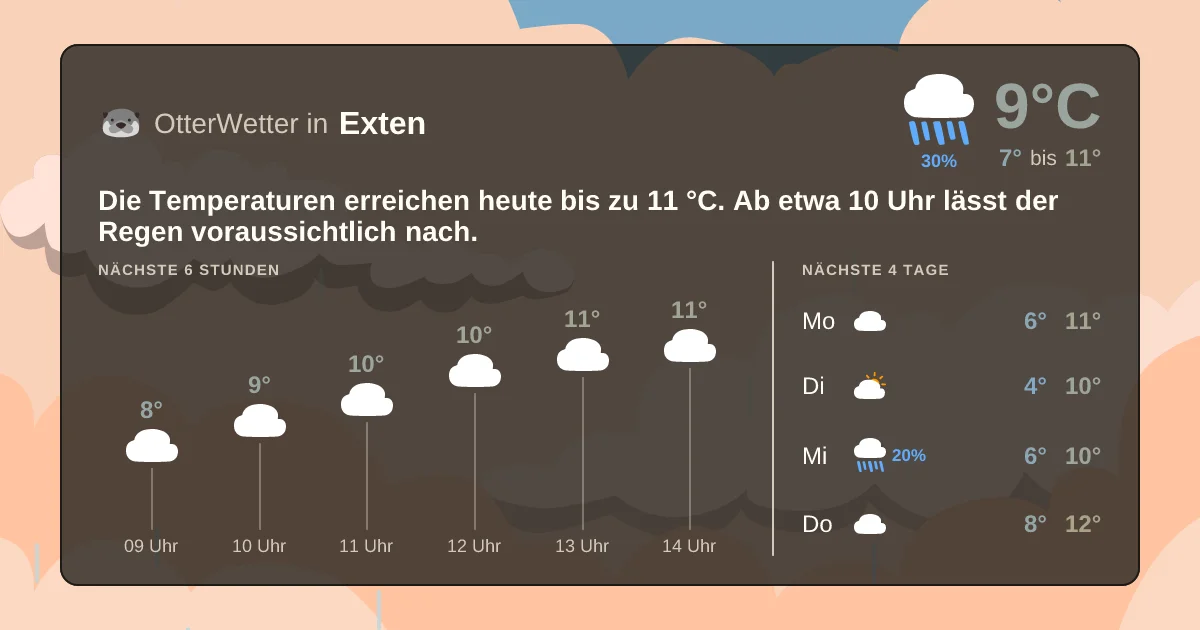 Widget-Vorschau für Exten Wetter-Widget-Vorschau mit Vorhersagedaten für Exten