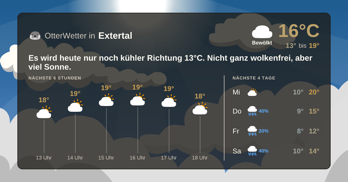 Widget-Vorschau für Extertal Wetter-Widget-Vorschau mit Vorhersagedaten für Extertal