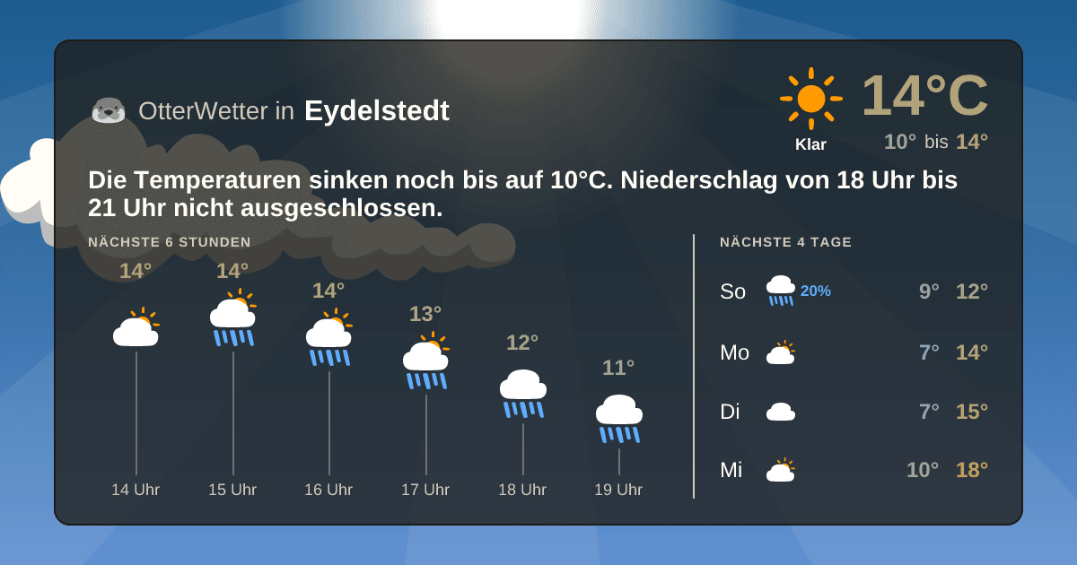 OtterWetter-Widget Eydelstedt