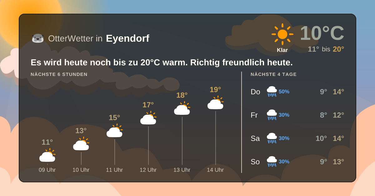 OtterWetter-Widget Eyendorf