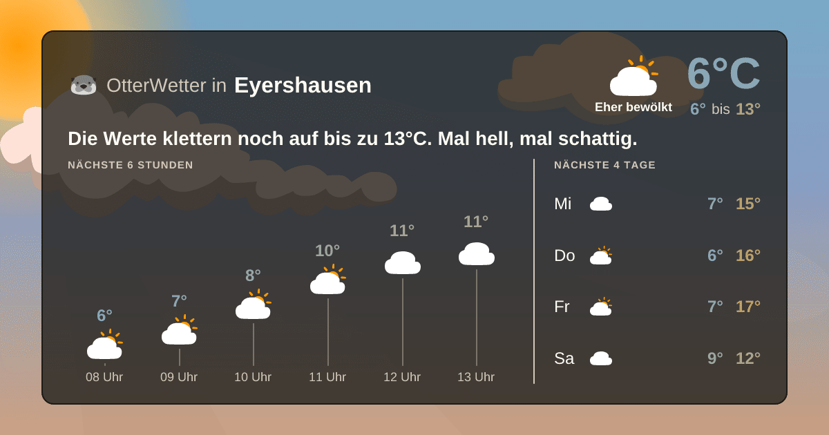 OtterWetter-Widget Eyershausen