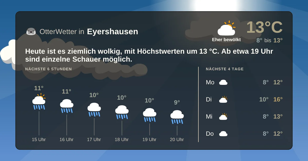 Widget-Vorschau für Eyershausen Wetter-Widget-Vorschau mit Vorhersagedaten für Eyershausen