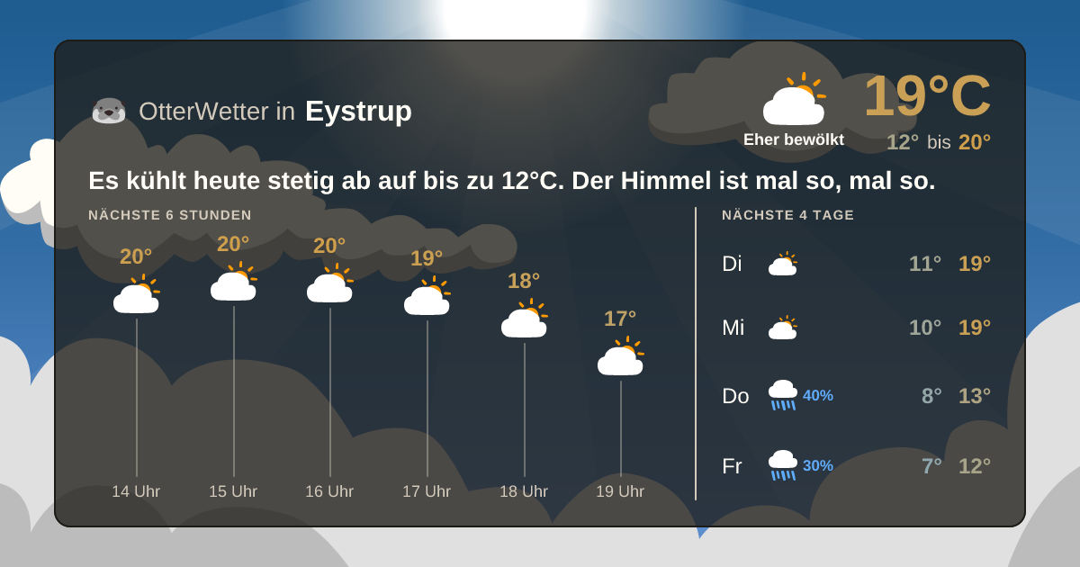 Widget-Vorschau für Eystrup Wetter-Widget-Vorschau mit Vorhersagedaten für Eystrup