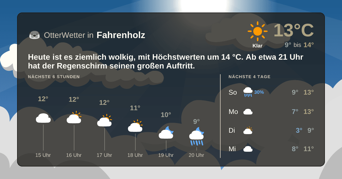 OtterWetter-Widget Fahrenholz