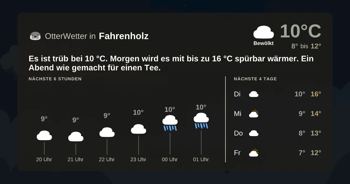 Widget-Vorschau für Fahrenholz Wetter-Widget-Vorschau mit Vorhersagedaten für Fahrenholz