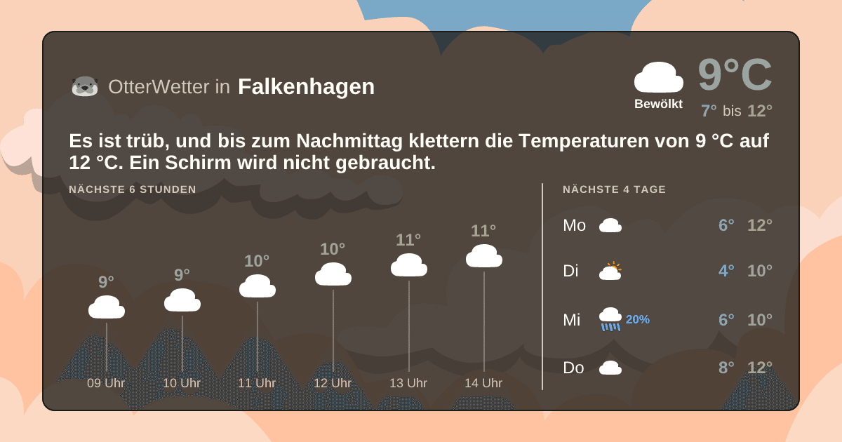 Widget-Vorschau für Falkenhagen Wetter-Widget-Vorschau mit Vorhersagedaten für Falkenhagen