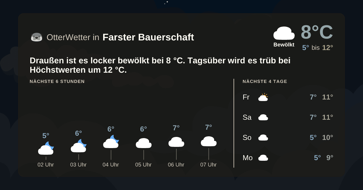 OtterWetter-Widget Farster Bauerschaft