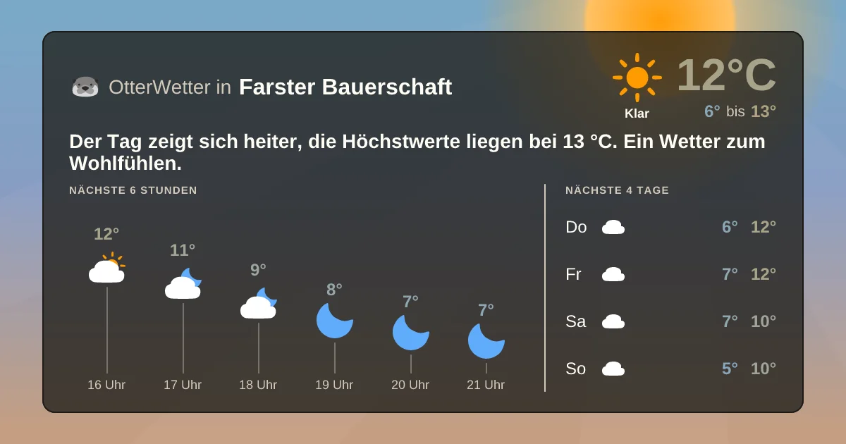 Wetter-Widget-Vorschau mit Vorhersagedaten für Farster Bauerschaft