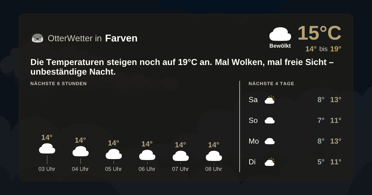 Widget-Vorschau für Farven Wetter-Widget-Vorschau mit Vorhersagedaten für Farven