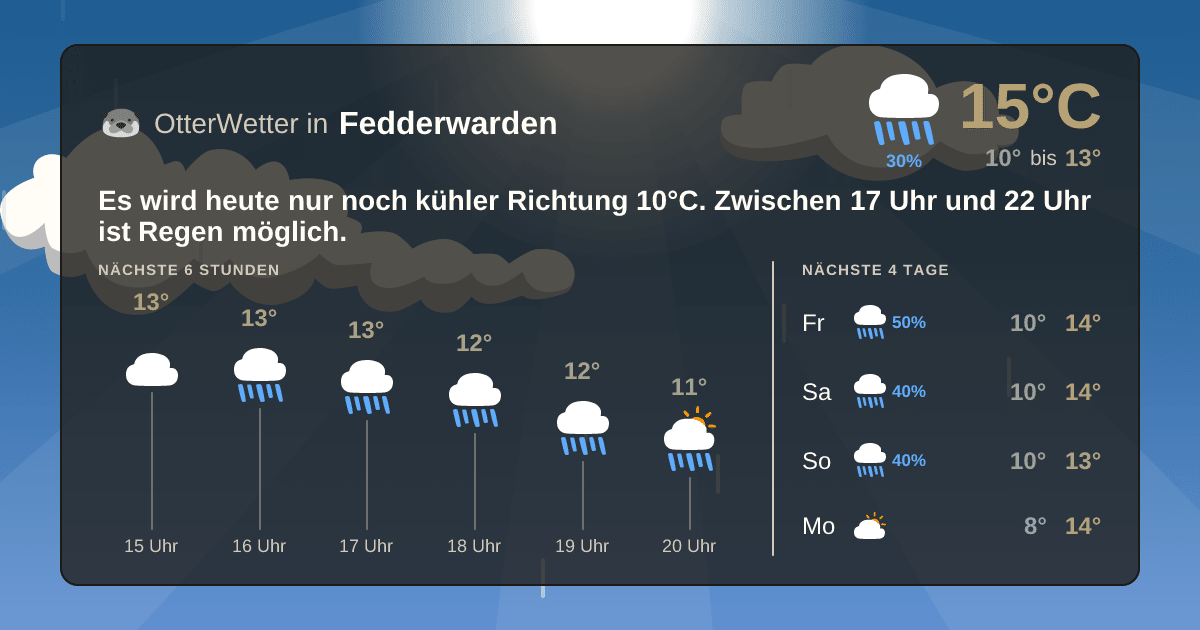 OtterWetter-Widget Fedderwarden