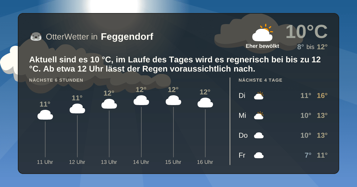 OtterWetter-Widget Feggendorf