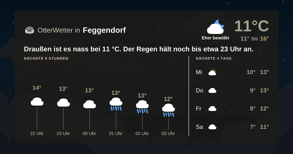 Wetter-Widget-Vorschau mit Vorhersagedaten für Feggendorf