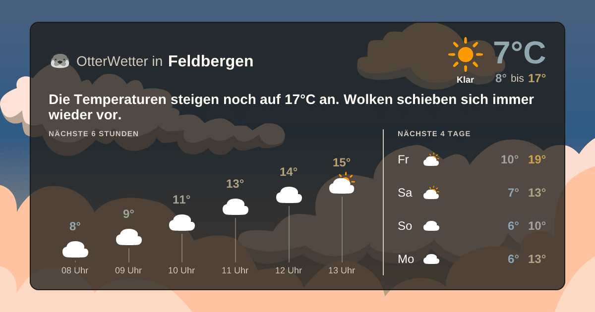 Widget-Vorschau für Feldbergen Wetter-Widget-Vorschau mit Vorhersagedaten für Feldbergen